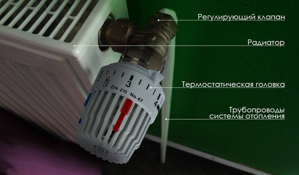 Терморегулятор для радиатора отопления: назначение, виды, выбор и установка прибора