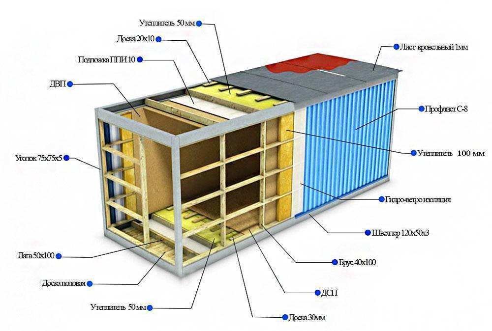 Утепленный контейнер: утепление внутри, как утеплить морской под жилье, дом с удобствами, плюсы и минусы