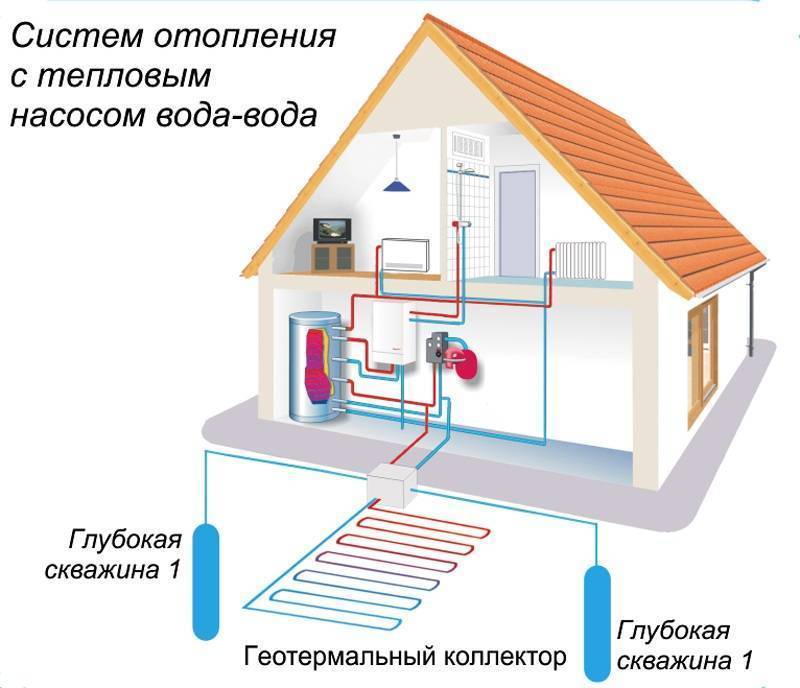Тепловой насос для отопления дома. принцип работы и расчета