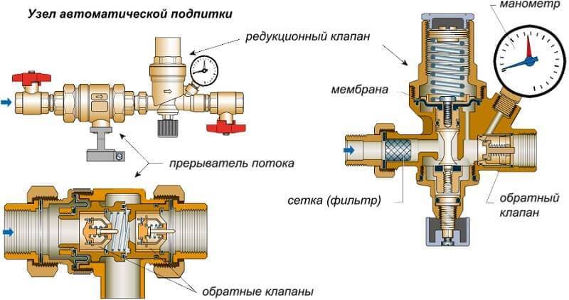 Подпитка системы отопления и основные функции технического узла