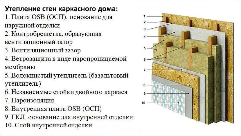 Базальтовая (каменная) вата: обзор материала, как шумоизолятора
