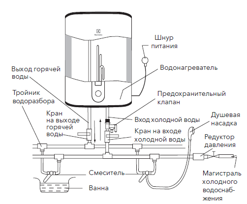 Электромонтажную схему на водонагреватель термекс