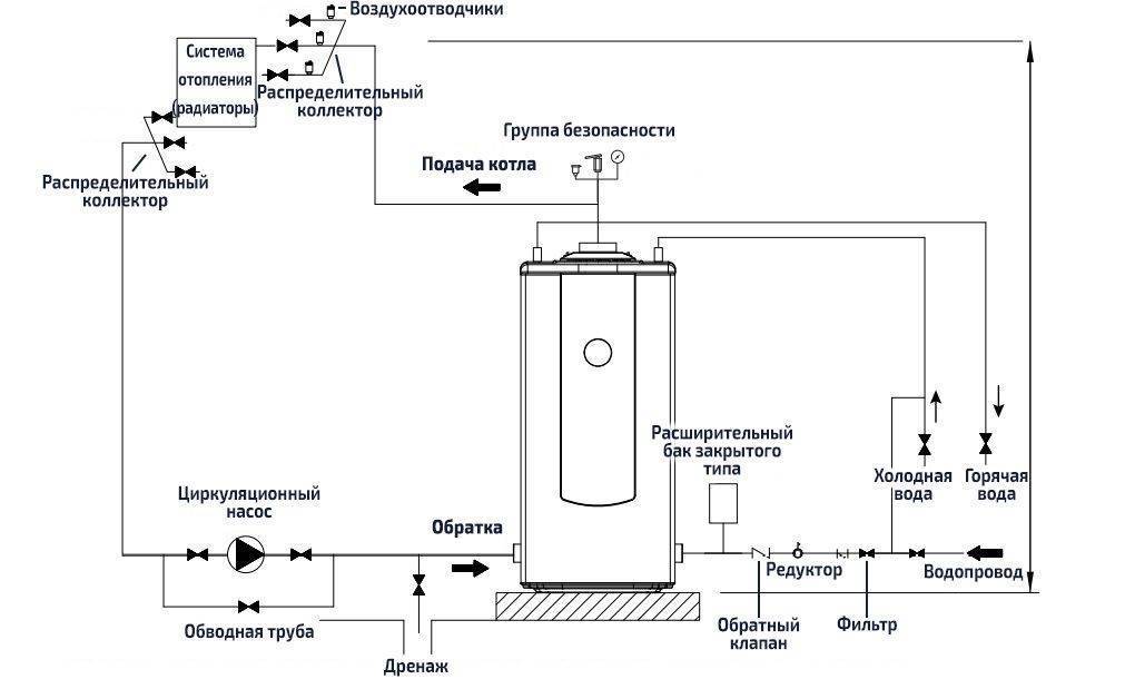 Дизельный котел отопления: принцип действия агрегатов на дизельном топливе и на солярке, критерии выбора