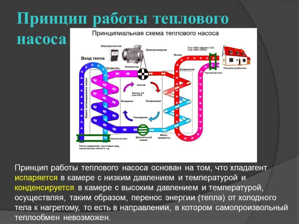 Тепловой насос для отопления дома: принцип работы, различные виды устройств, особенности их действия