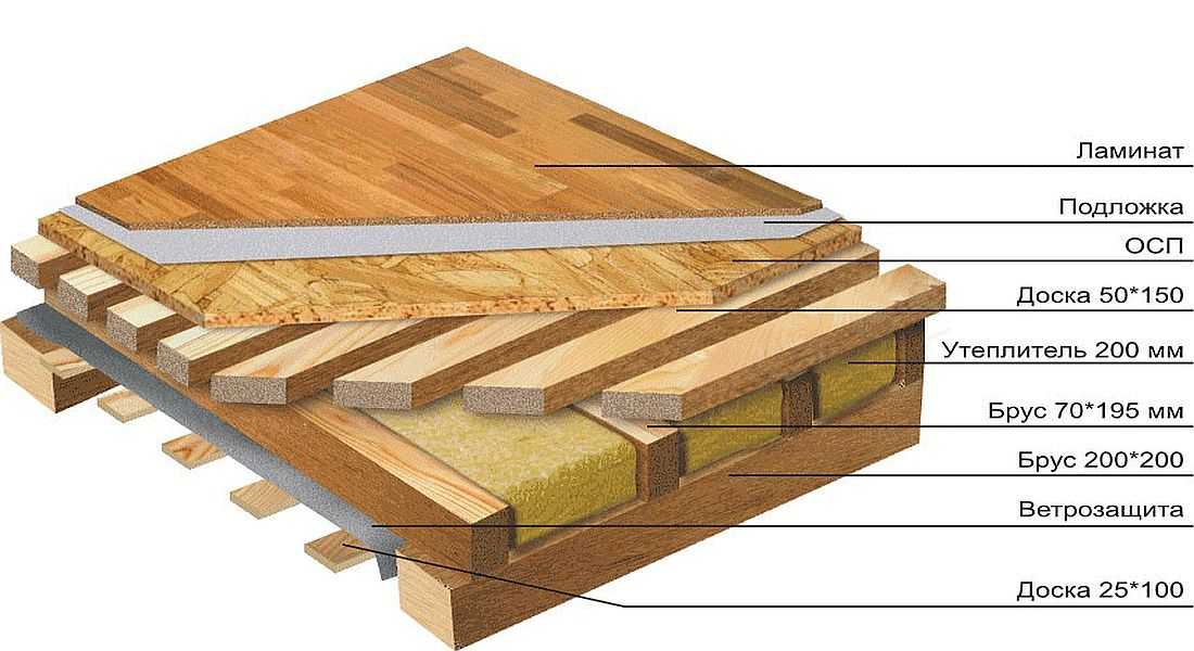 Как утеплить пол в деревянном доме: лучшие способы