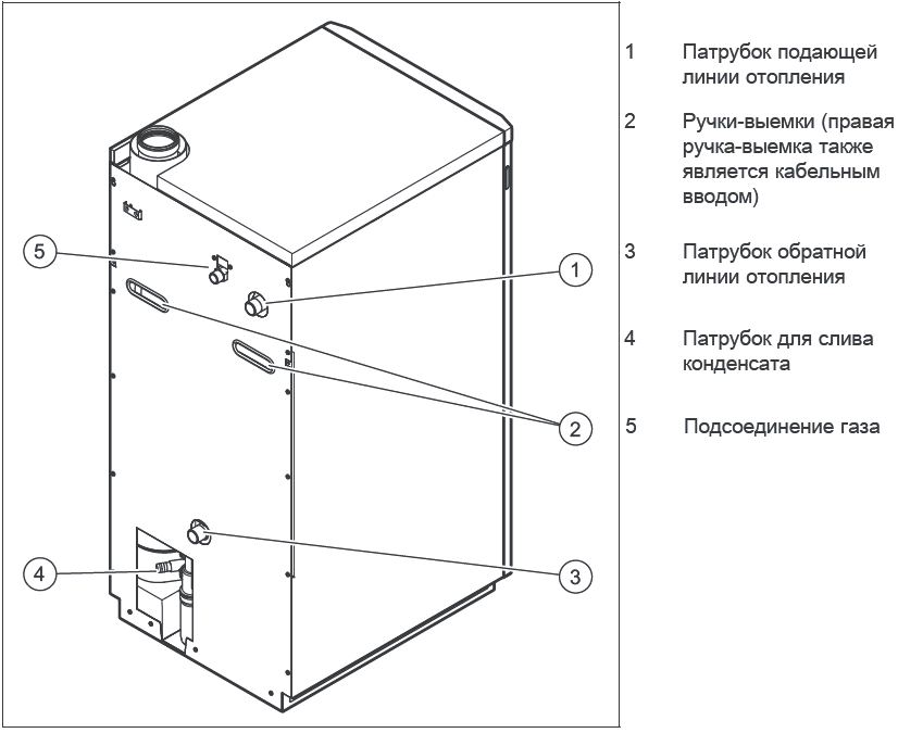 Стальные газовые котлы "лемакс" - схема котла, примеры монтажа, присоединительные размеры и технические характеристики