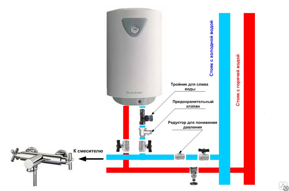 Установка газовых отопительных водонагревателей – энциклопедия домовладельца