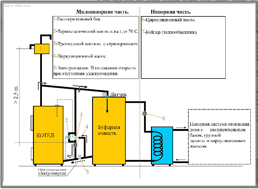 Схема отопления с твердотопливным котлом и баком теплоаккумулятором