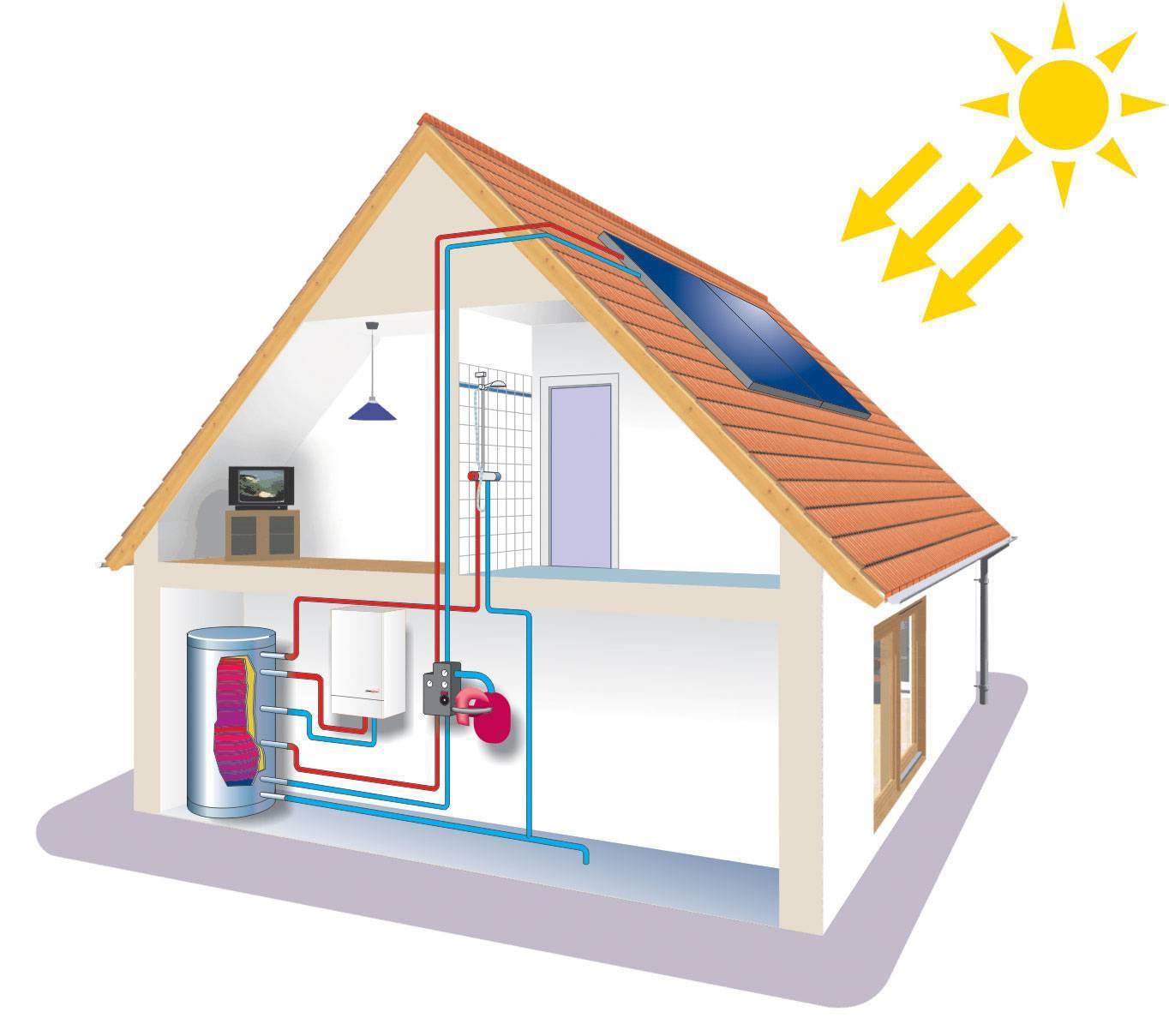 Отопление частного дома без газа и электричества — варианты