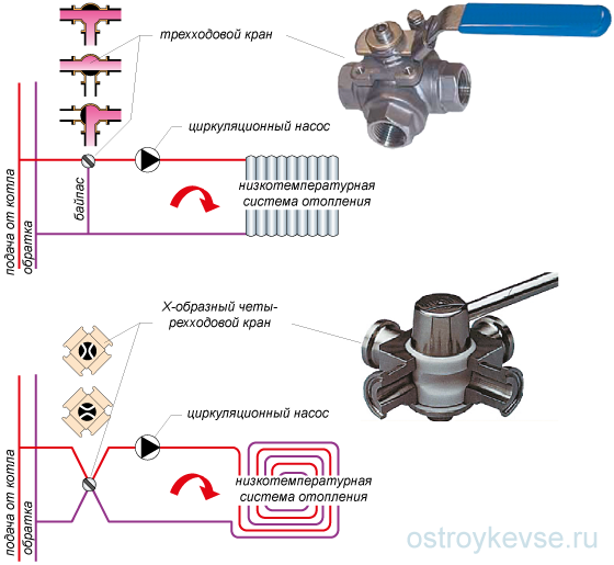 Термосмесительный клапан для твердотопливного котла: конструкция и монтаж