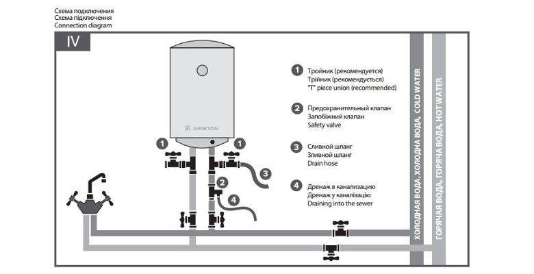 Как правильно включить накопительный водонагреватель