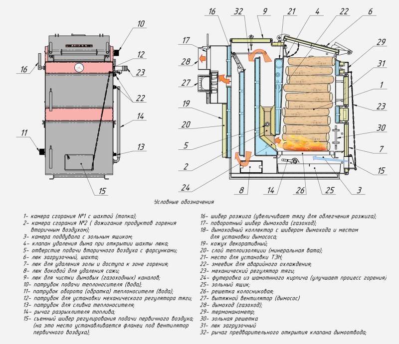 Печь булерьян для отопления дома: плюсы и минусы, схема устройства печи