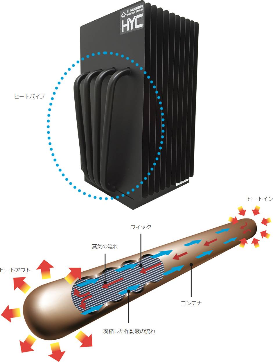 Теплоаккумулятор для отопления частного дома - инженерные сети