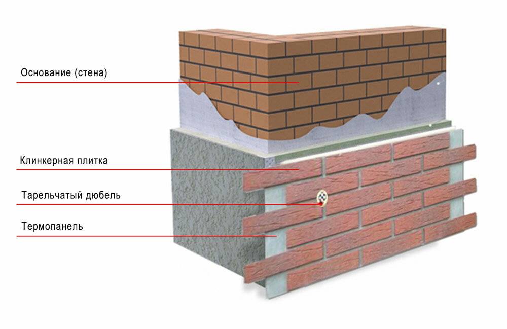 Утепление каменной стены снаружи: все плюсы и минусы