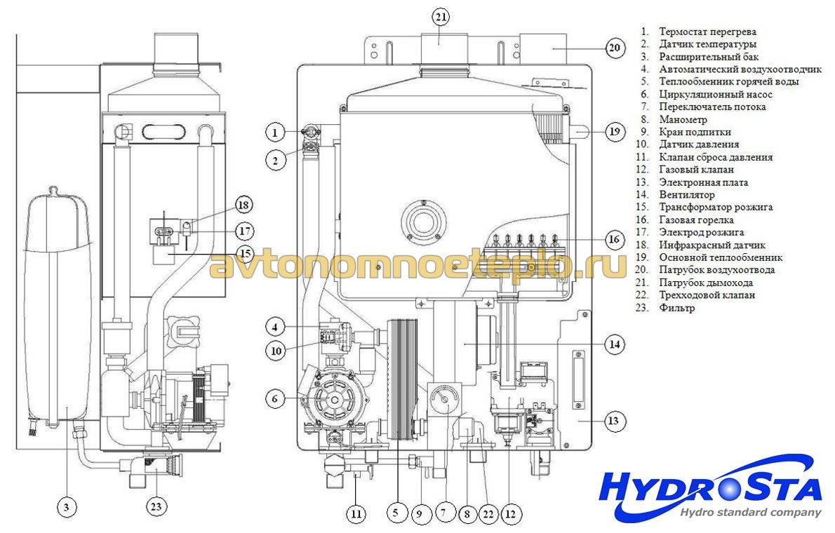 Газовый котел hydrosta инструкция по эксплуатации. коды ошибок газового котла hydrosta