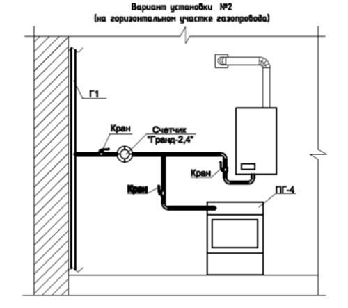 Как установить газовую колонку в частном доме на кухне или в ванной, требования к монтажу и инструкция по подключению