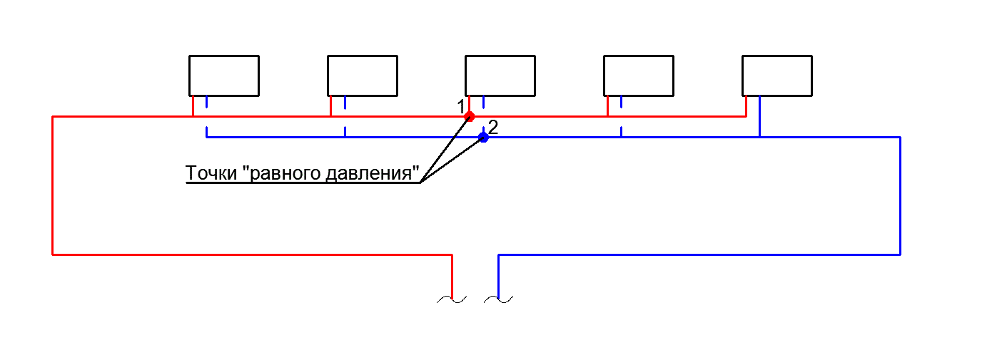 Релизация отопления попутной схемой или петлей тихельмана