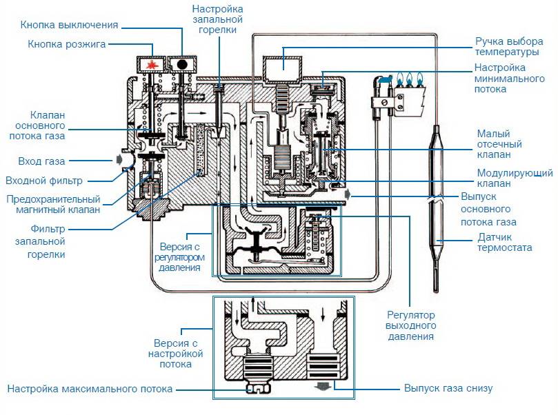 Все о автоматике для газовых котлов отопления