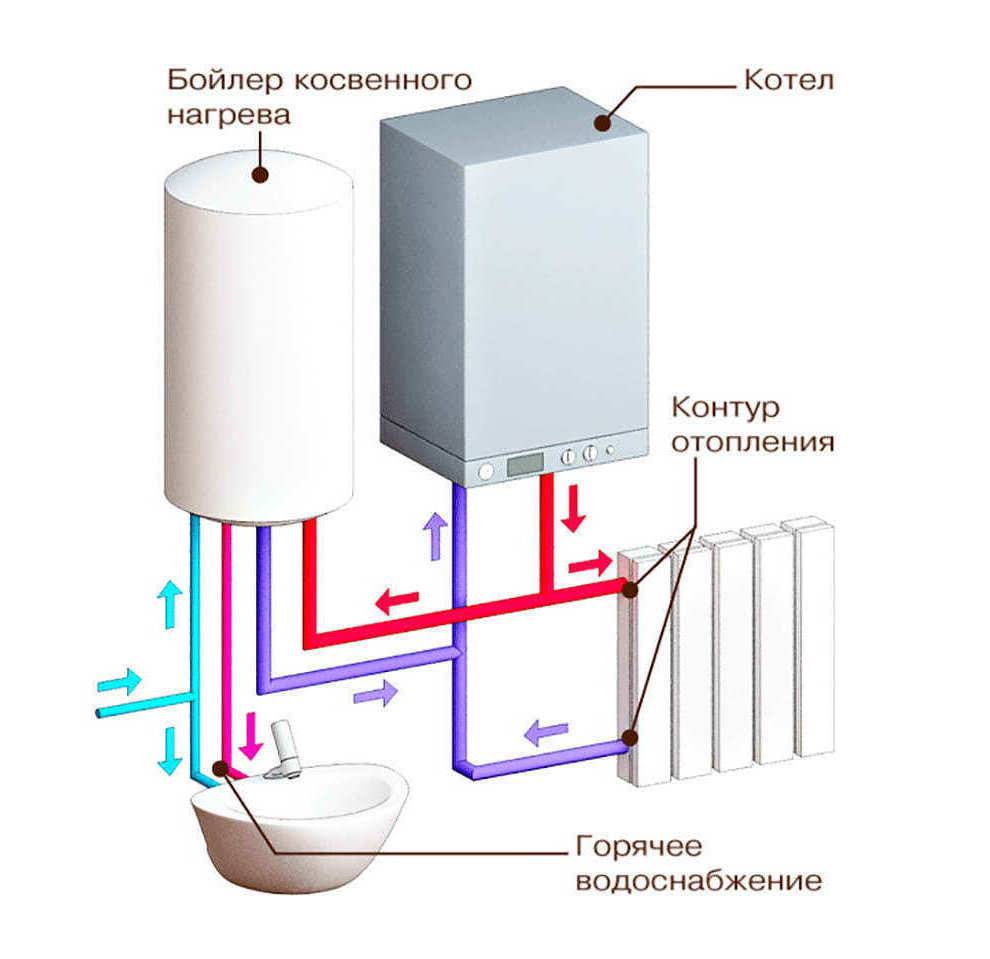Принцип работы накопительного электрического водонагревателя - как работает и из чего состотит