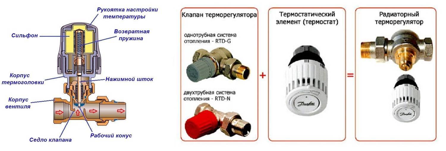 Термоголовка для радиатора отопления с регулировкой температуры: принцип работы