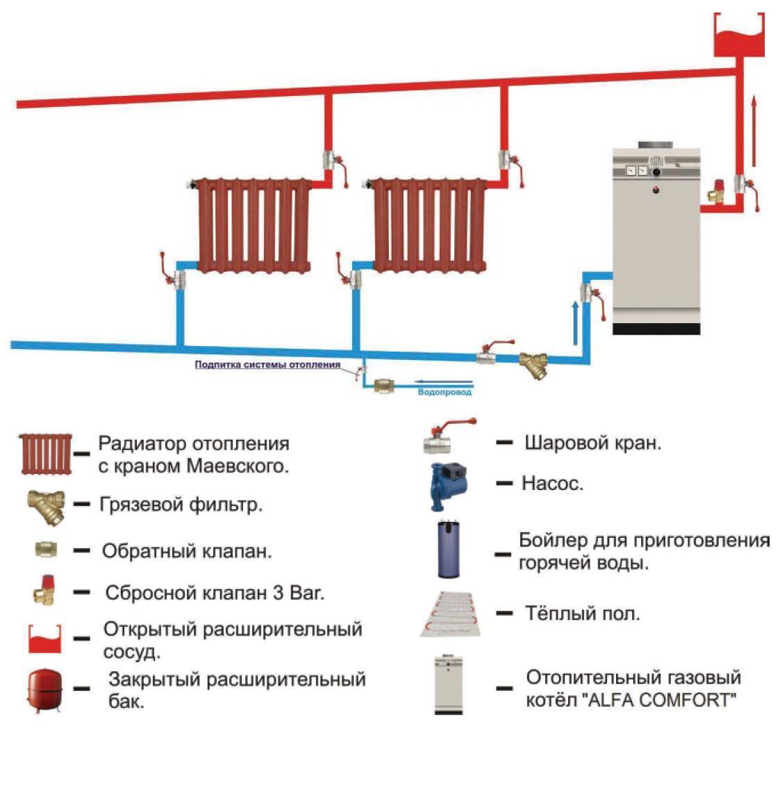 Энергонезависимый напольный газовый котел: особенности монтажа, плюсы и минусы использования