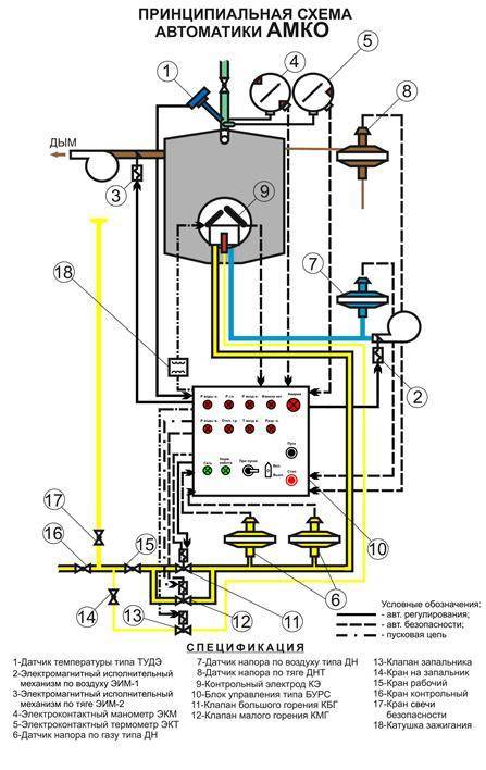Автоматика безопасности газового котла: как работает, какая бывает, виды и характеристики