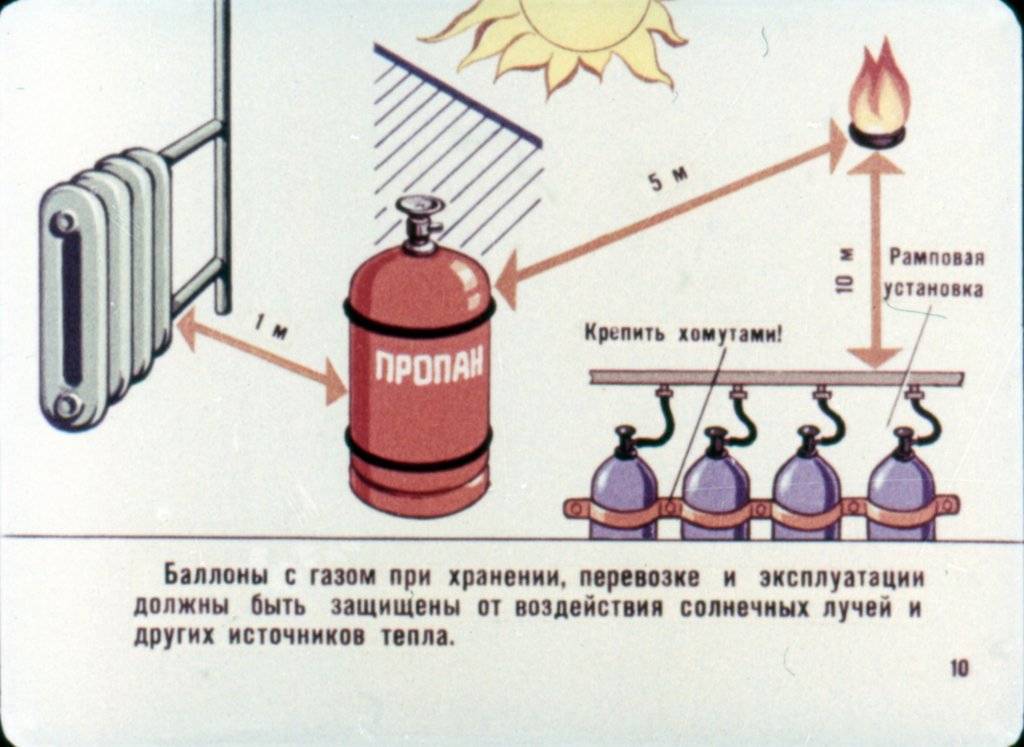 Газовый котел на баллонном газе пропане, инструкция по монтажу своими руками