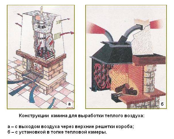 Чугунные печи: свойства, обзор и выбор оптимальной исходя из цели