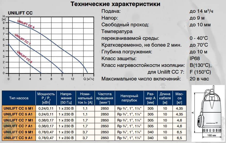 Насос для скважины grundfos sq - обзор нюансов и особенностей на vodatyt.ru
