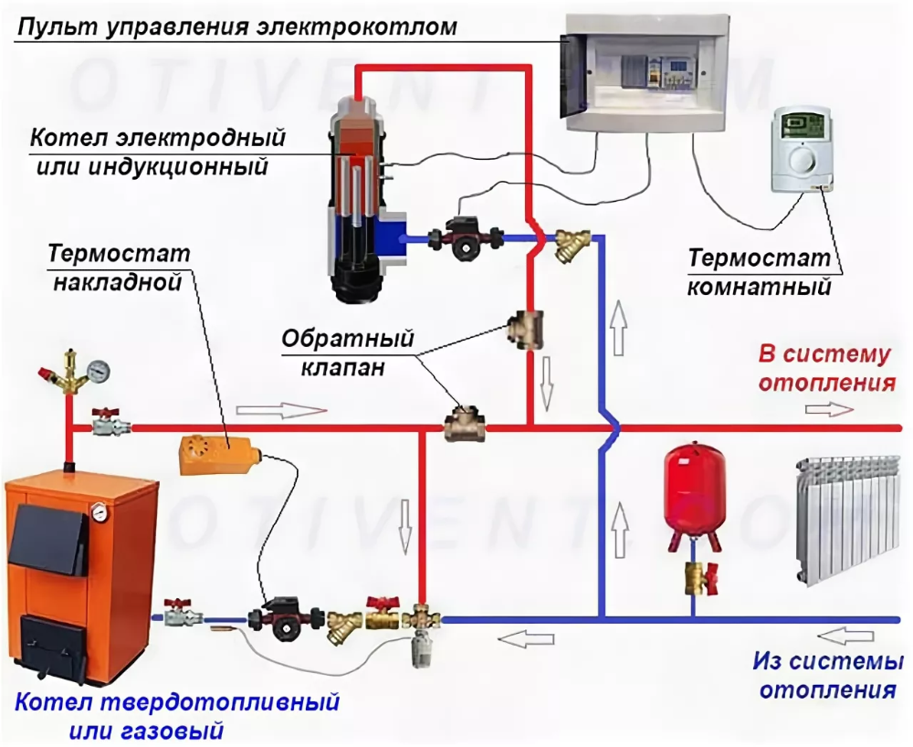Дополнительный насос в системе отопления, как установить его самостоятельно
