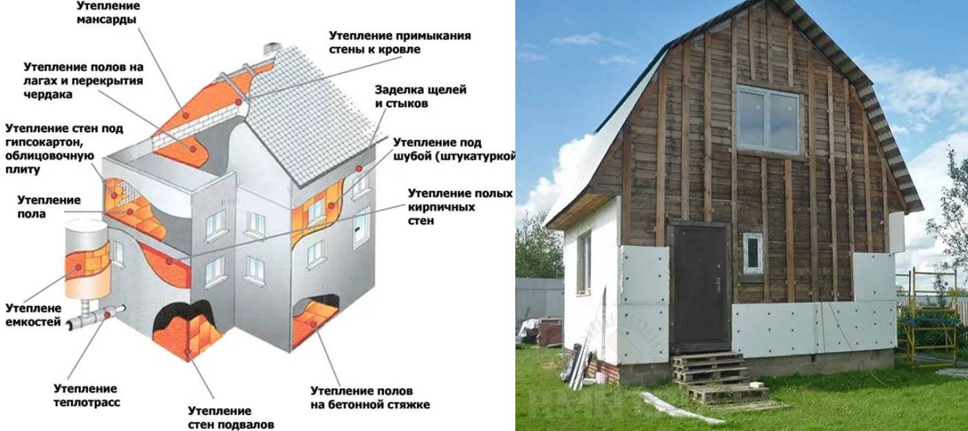 Как выполняется утепление деревянного дома снаружи пенопластом