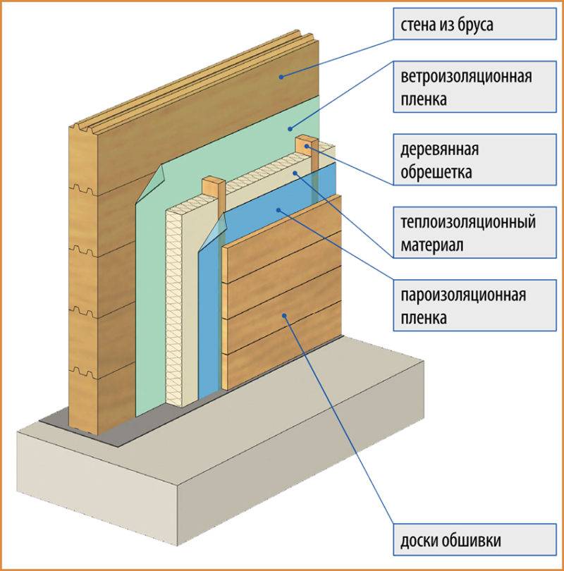 Можно ли утеплять деревянный дом пенопластом: плюсы и минусы
