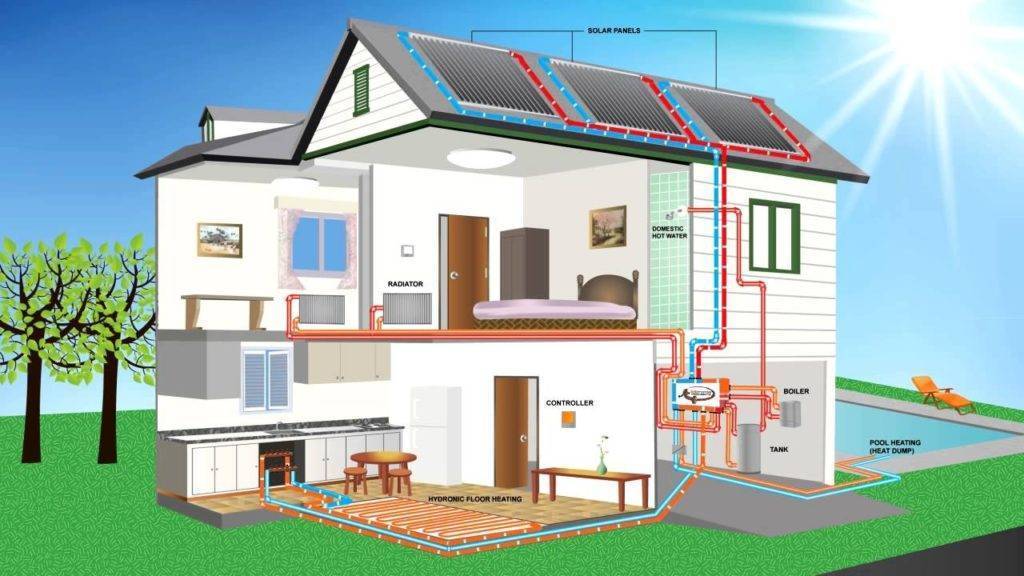 Отопление дома – какие бывают системы обогрева и схемы разводки