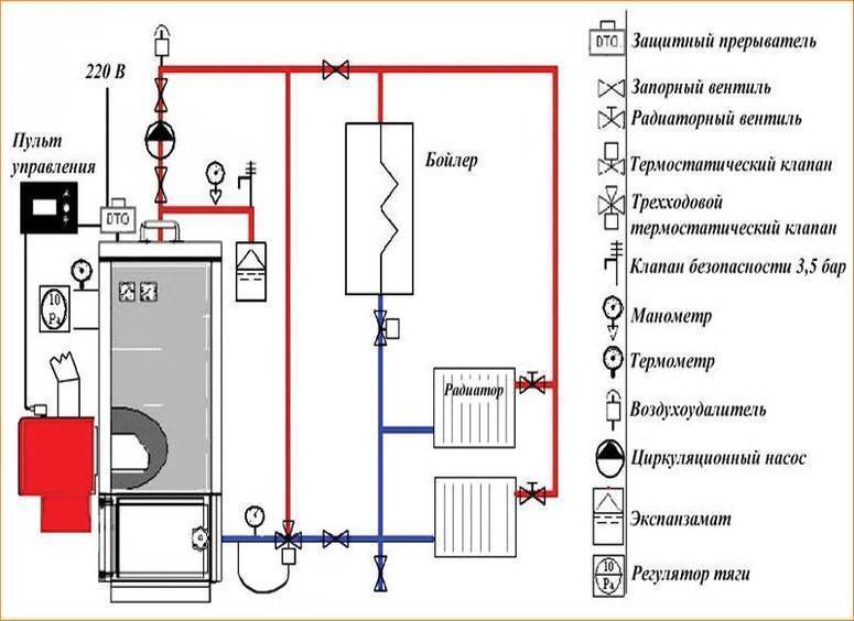 Обвязка твердотопливного котла отопления: схема с циркуляционным насосом и теплоаккумулятором