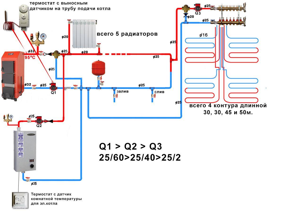Схема отопления частного дома с твердотопливным котлом: подключения к системе - отзывы