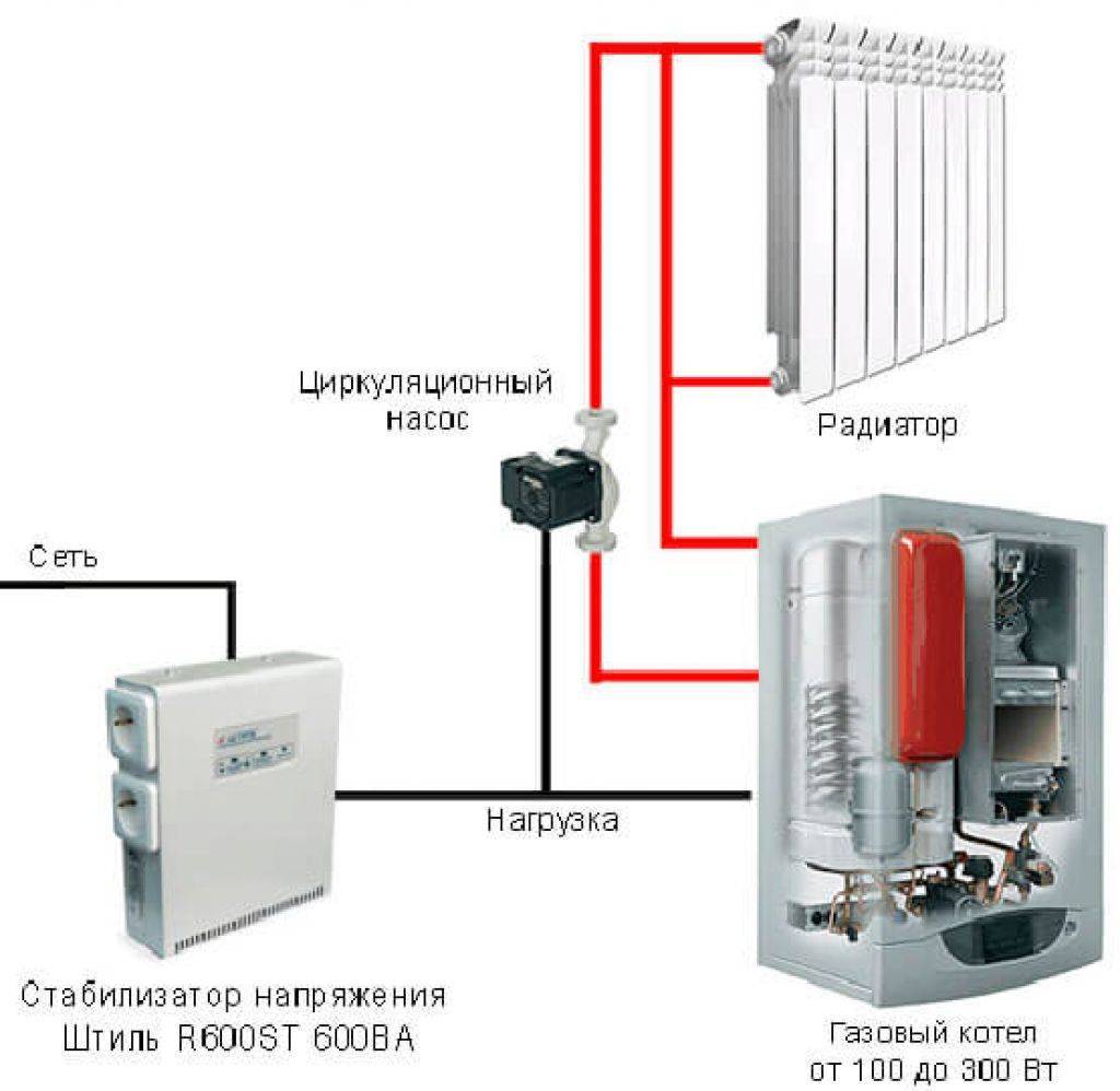 Стабилизатор напряжения для газового котла: типы, характеристики, особенности и критерии выбора