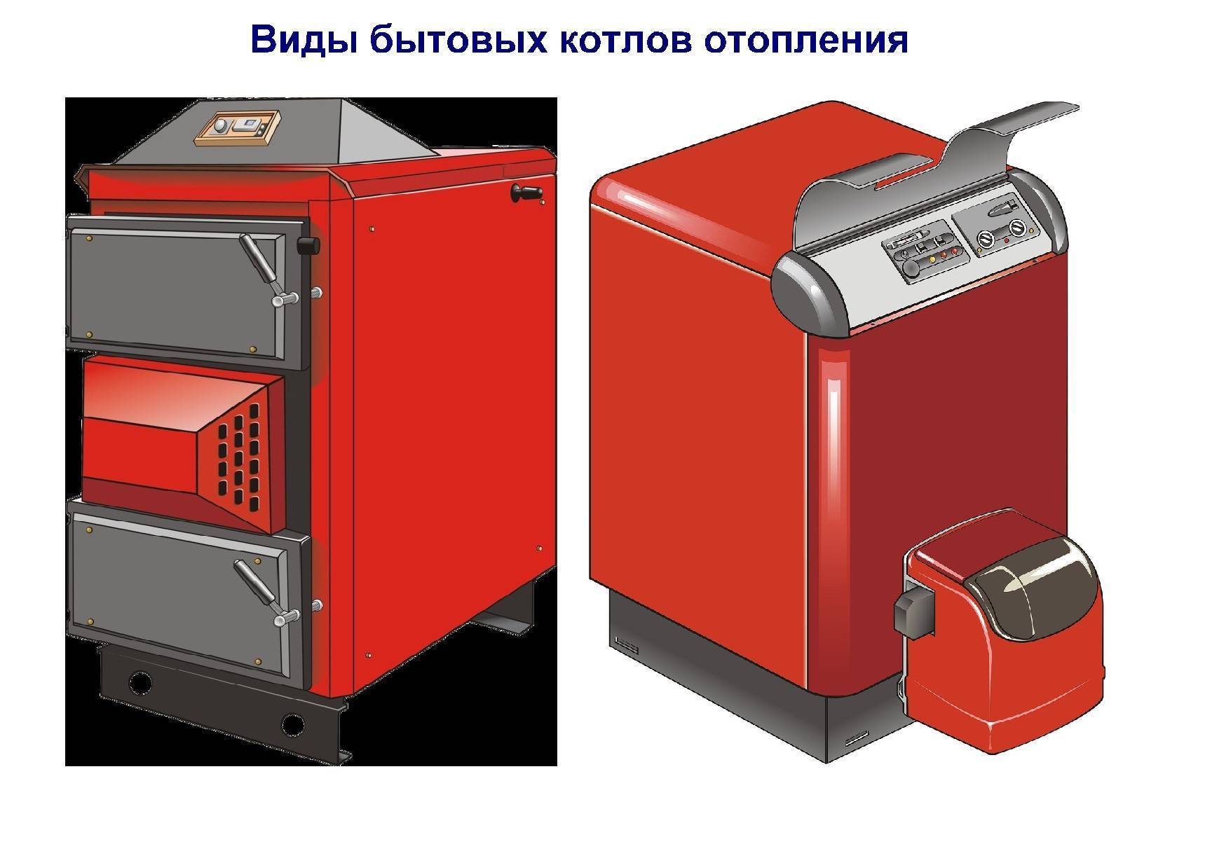 Жуковский газовый котел АОГВ и АГКВ: разновидности, особенности и технические характеристики