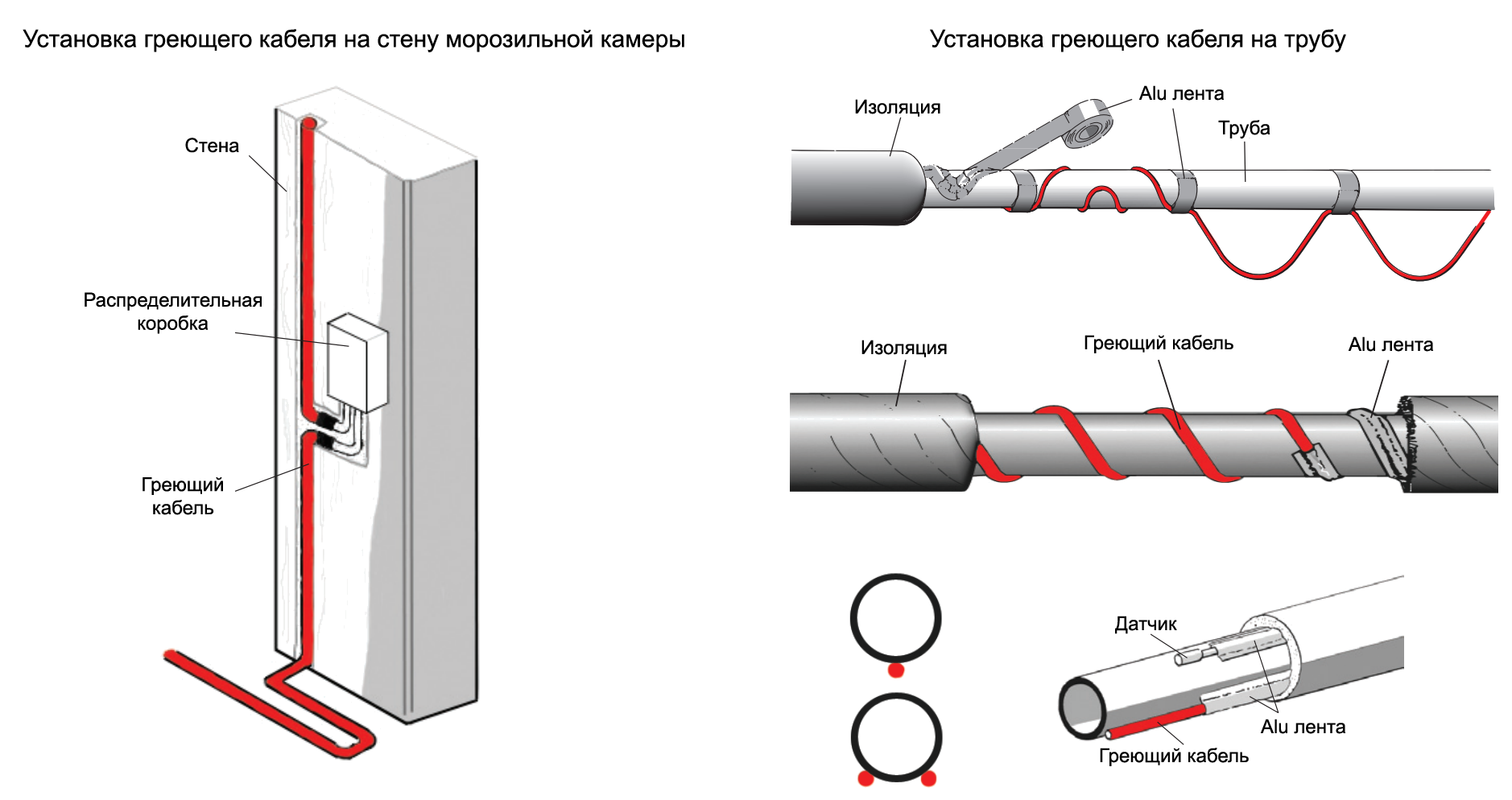Греющий кабель саморегулирующийся для обогрева труб: особенности, монтаж