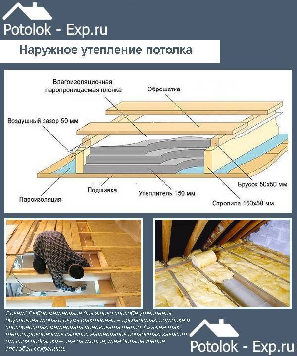 Утепление потолка в доме: принципы и особенности, материалы, технология работ | дизайн интерьера
