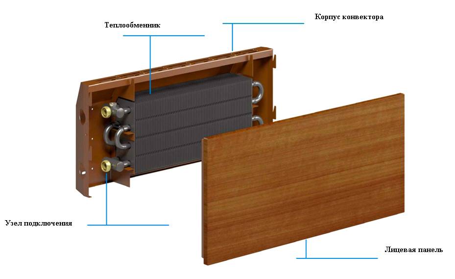 Корпус конвектора. Теплообменник Varmann для конвектора. Кожух конвектора отопления 700*300. Медные конвекторы classicstyle. Конвектор настенный крепление.