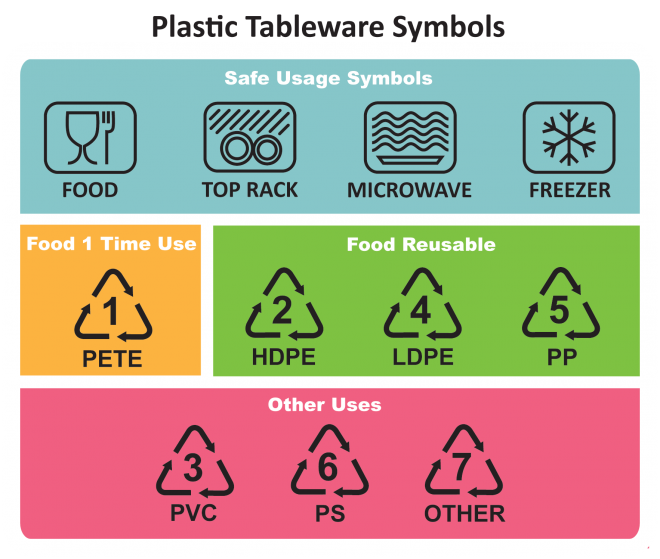 Можно ли разогревать еду в пластиковой посуде в микроволновке