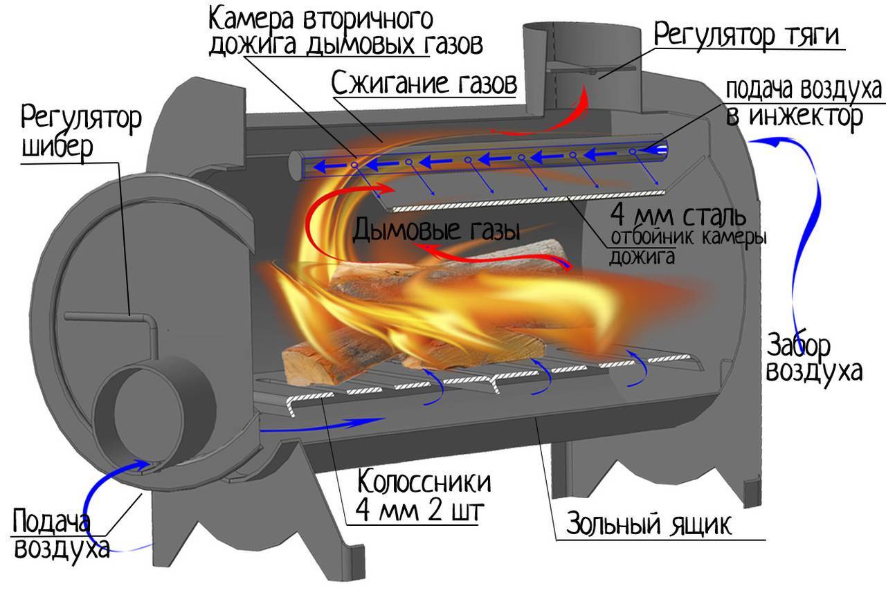 Печи длительного горения своими руками: чертежи, преимущества, принцип работы и виды топлива