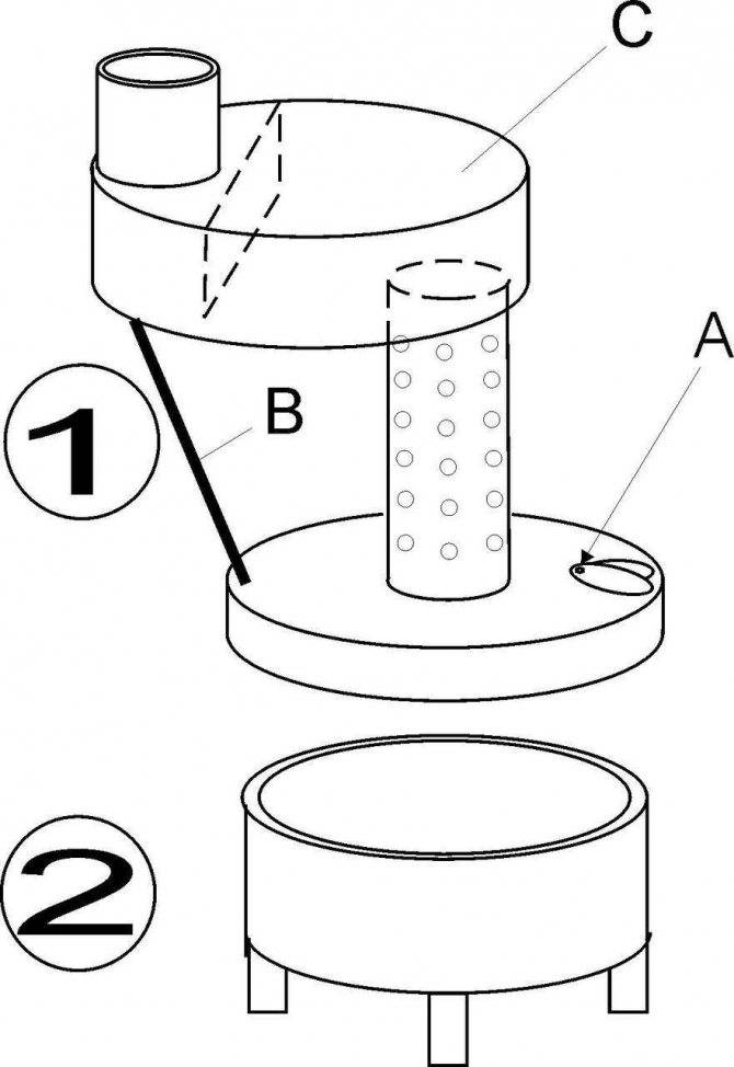 Печь на отработанном масле своими руками: инструкция и чертежи
