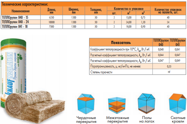 Стекловата вес 1 м3. удельный вес строительных материалов для сметчиков