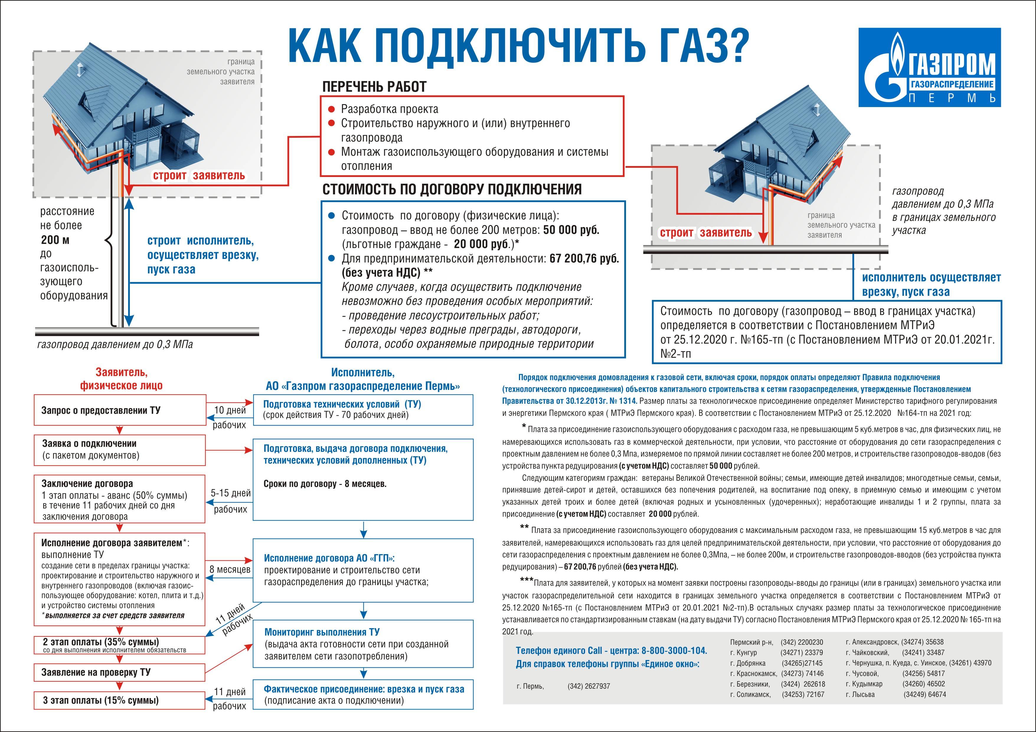 Что такое газификация жилого дома: этапы, нормативные документы