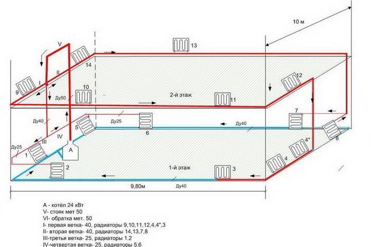 Система отопления с принудительной циркуляцией: для двухэтажного дома, диаметр труб, закрытая схема и открытая