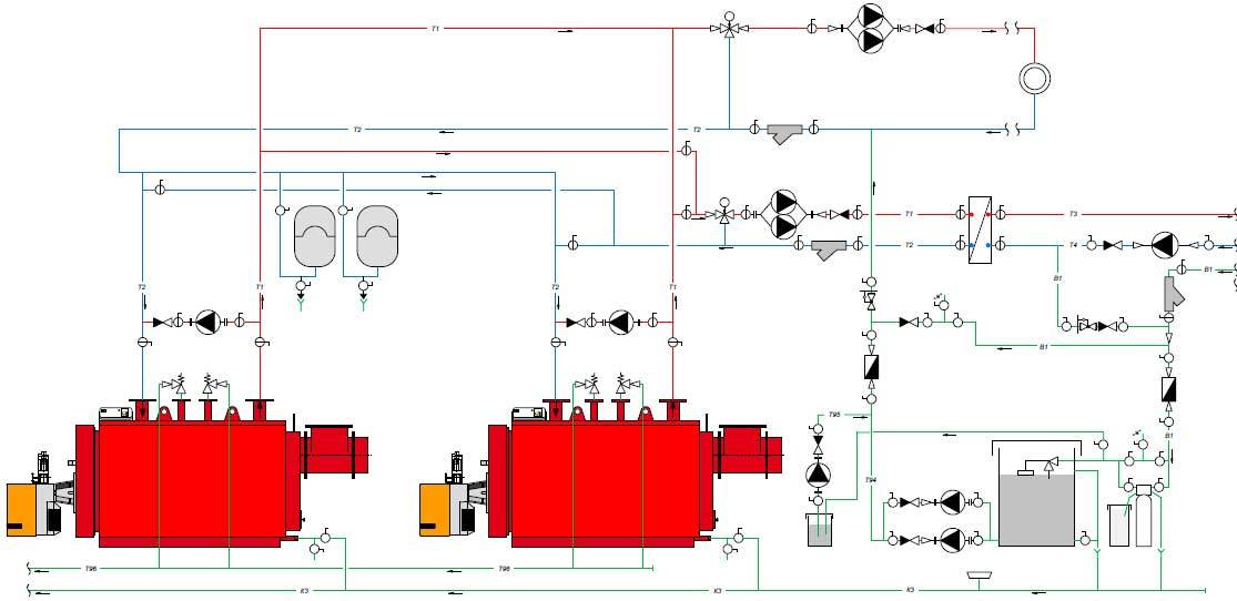 Функциональная схема автоматизации водогрейной котельной установки типа птвм