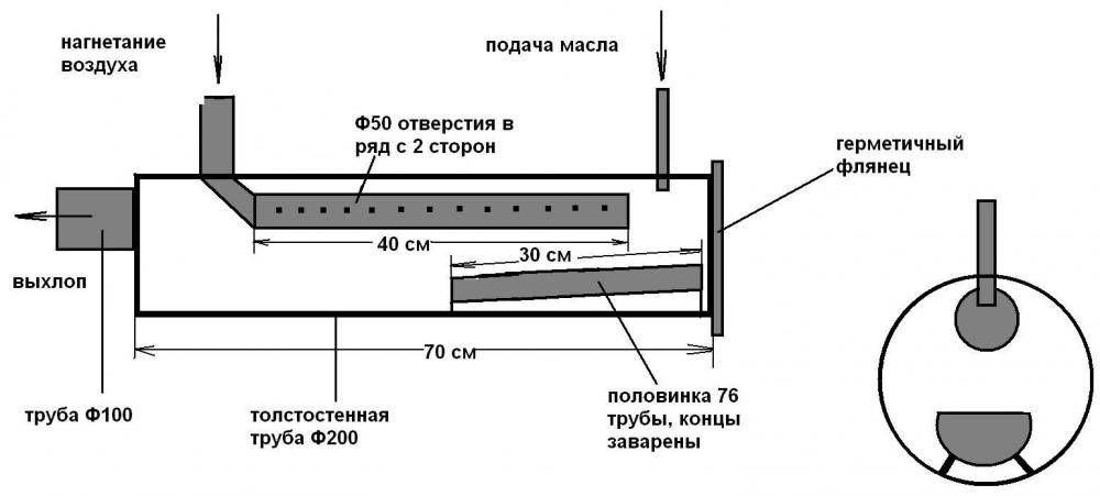 Как сделать печь на масляной отработке: инструкция по изготовлению - vodatyt.ru