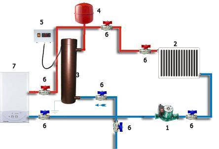 Индукционные котлы отопления: подробный обзор их эффективности в системах отопления частного дома, принцип работы электроиндукционных котлоагрегатов, цены и отзывы о них