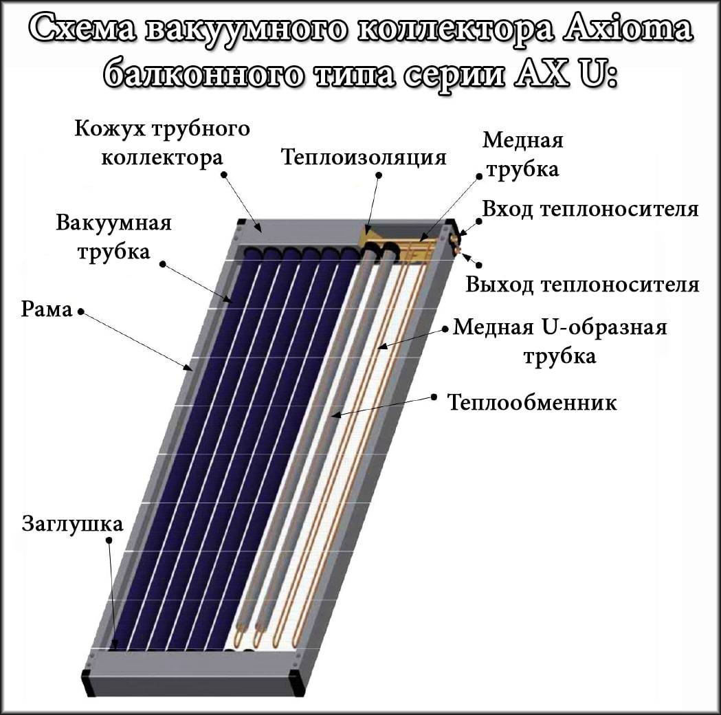 Коллектор солнечный своими руками: виды, принцип работы и фото :: businessman.ru